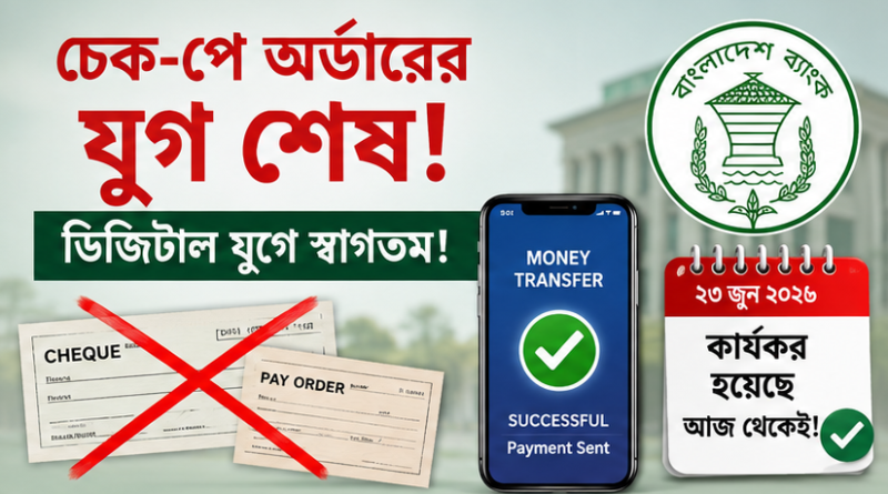 লোন বিতরণে বড় পরিবর্তন