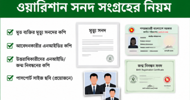 ওয়ারিশান সনদ সংগ্রহের নিয়ম ২০২৬