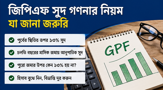 জিপিএফে ১৩% লাভ পেলেন না কেন?