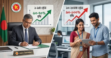 গ্রেডভেদে বাড়তে পারে ৬০ থেকে ১০০% পর্যন্ত