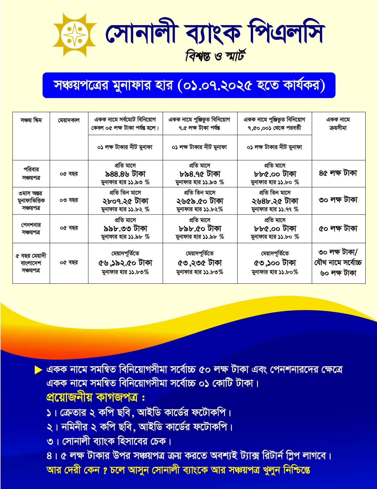 জেনে নিন হালনাগাদ মুনাফার হার ও নিয়মাবলী