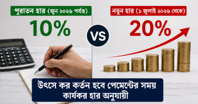 নতুন বিধিমালায় ২০ শতাংশ হার নিয়ে যা জানা জরুরি