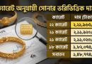 ১ ভরি ২২ ক্যারেট সোনার দাম এখন কত?