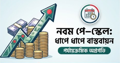 নবম পে-স্কেল বাস্তবায়নের সিদ্ধান্তে অটল সরকার