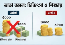 সরকারি চাকরিতে আসছে নতুন বেতন কাঠামো