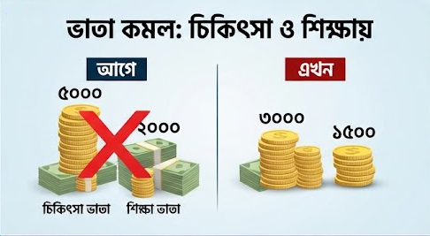 সরকারি চাকরিতে আসছে নতুন বেতন কাঠামো