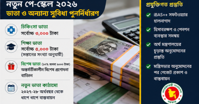মন্ত্রিসভার অনুমোদনের অপেক্ষায়