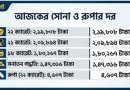 দেশের বাজারে সোনার নতুন দাম কার্যকর