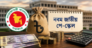 নবম পে-স্কেল: গেজেট প্রকাশে অনিশ্চয়তা