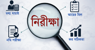 আয়কর রিটার্ন অডিটে পড়লে কী করবেন?