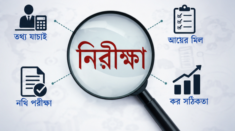 আয়কর রিটার্ন অডিটে পড়লে কী করবেন?