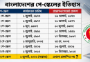 ২০২৬ সালে কার্যকরের লক্ষ্য