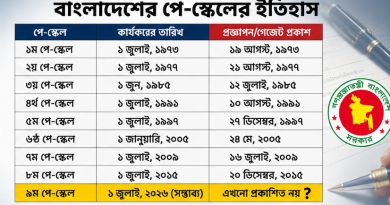 ২০২৬ সালে কার্যকরের লক্ষ্য