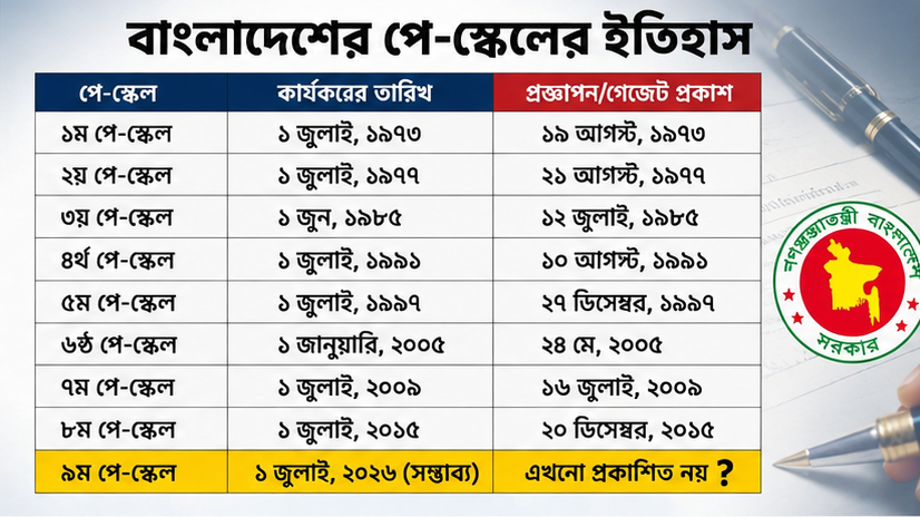 ২০২৬ সালে কার্যকরের লক্ষ্য