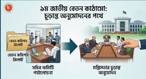 চূড়ান্ত পর্যায়ের দিকে নবম জাতীয় বেতন কাঠামো