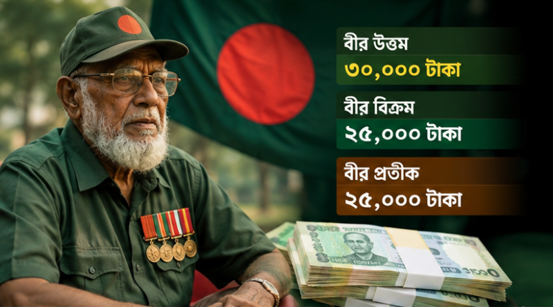 খেতাবপ্রাপ্ত বীর মুক্তিযোদ্ধা, যুদ্ধাহত ও শহিদ বীর মুক্তিযোদ্ধা পরিবারের ভাতা বৃদ্ধি