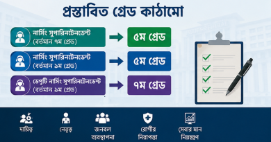 নার্সিং সুপারিনটেনডেন্ট পদের গ্রেড উন্নীতকরণের প্রস্তাব
