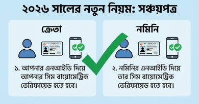 সঞ্চয়পত্র ক্রয়ে নতুন কড়াকড়ি