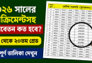 ২০২৬ সালের ইনক্রিমেন্টসহ মূলবেতন তালিকা প্রকাশ্যে