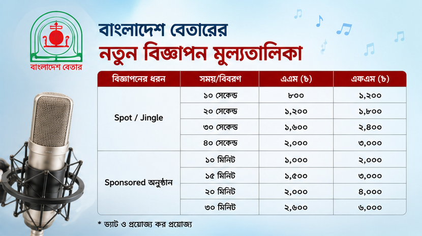 বাংলাদেশ বেতারে প্রচারিত বিজ্ঞাপনের নতুন মূল্যতালিকা অনুমোদন