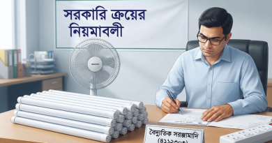 ফ্যান ও মাল্টিপ্লাগ ক্রয়ের সঠিক অর্থনৈতিক কোড ও খাত বিন্যাস