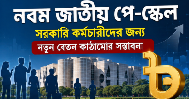 নবম জাতীয় পে-স্কেলের প্রস্তাবিত কাঠামো