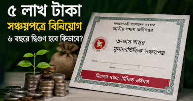 ৫ লাখ টাকা সঞ্চয়পত্রে বিনিয়োগ করে ৬ বছরে দ্বিগুণ করার পরিকল্পনা
