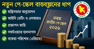 পে-স্কেলের প্রজ্ঞাপনে বিলম্ব