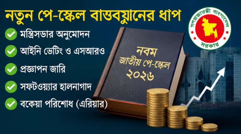পে-স্কেলের প্রজ্ঞাপনে বিলম্ব