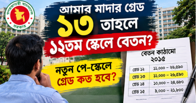নতুন বেতন কাঠামোয় গ্রেড কত হবে, তা নিয়ে প্রশ্ন
