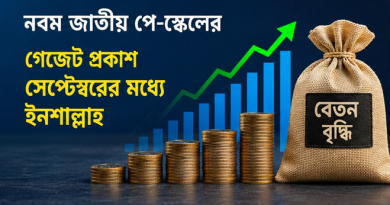 নবম পে-স্কেলের গেজেট সেপ্টেম্বরের মধ্যে প্রকাশের আশাবাদ