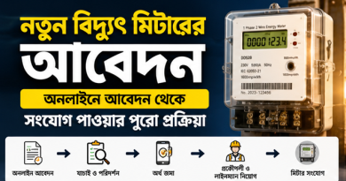 অনলাইনে আবেদন থেকে সংযোগ পাওয়ার পুরো প্রক্রিয়া