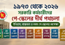 ইতিহাস ও নবম পে-স্কেলের অপেক্ষা