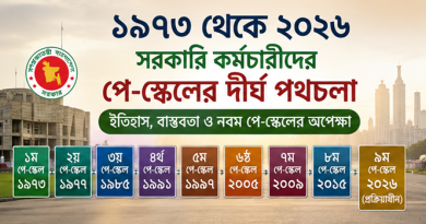 ইতিহাস ও নবম পে-স্কেলের অপেক্ষা