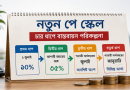সচিবালয়ে পে-স্কেল নিয়ে উচ্চপর্যায়ের বৈঠক, আজ বিকেলেই চূড়ান্ত অনুমোদনের সম্ভাবনা