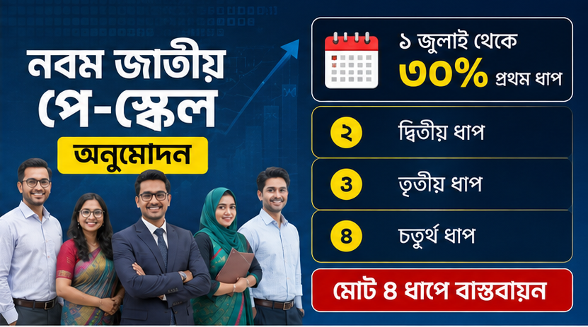 বাড়িভাড়া-চিকিৎসাসহ ভাতায় কী পরিবর্তন আসছে?