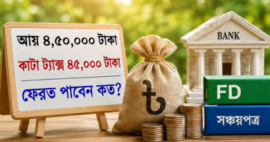 শুধু এফডিআর ও সঞ্চয়পত্রের সুদের আয় ৪.৫ লাখ টাকা হলে কর ফেরত পাওয়া যাবে?