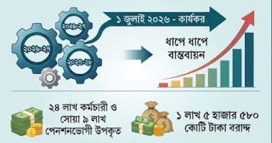 সরকারি কর্মচারীদের জন্য নতুন 'জাতীয় বেতনস্কেল ২০২৬