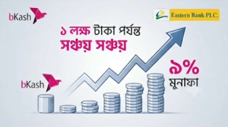 বিকাশ অ্যাপে ইস্টার্ন ব্যাংকের এফডিআর