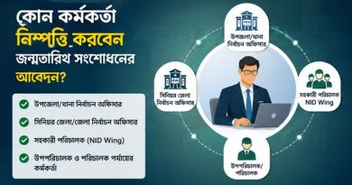 জন্মতারিখ সংশোধনে নতুন নির্দেশনা
