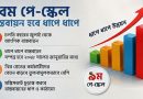 নবম পে-স্কেল নিয়ে অর্থমন্ত্রীর গুরুত্বপূর্ণ বিবৃতি আসছে