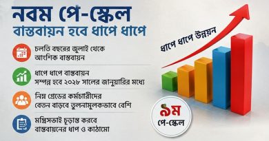 নবম পে-স্কেল নিয়ে অর্থমন্ত্রীর গুরুত্বপূর্ণ বিবৃতি আসছে