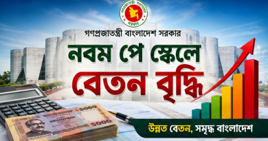 নবম পে স্কেলে সরকারি চাকরিজীবীদের বেতন দ্বিগুণ (১০০% বৃদ্ধি): কার কত বাড়ল?