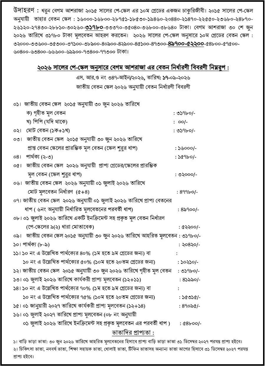 ২০২৬ সালের পে-স্কেলে বেতন নির্ধারণের পূর্ণ হিসাব