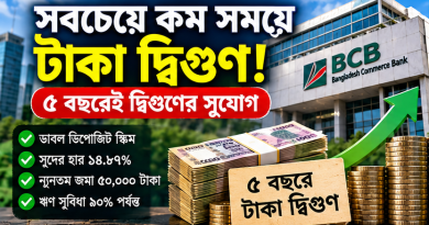 ২০২৬ সালে কোন ব্যাংকে সবচেয়ে কম সময়ে টাকা দ্বিগুণ?