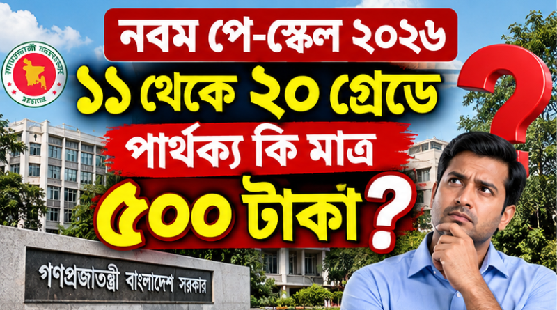 ১১ থেকে ২০ গ্রেডে বেতনের পার্থক্য কি মাত্র ৫০০ টাকা?