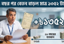 ১১ বছর পর বেতন বাড়ল মাত্র ১৩৫২ টাকা