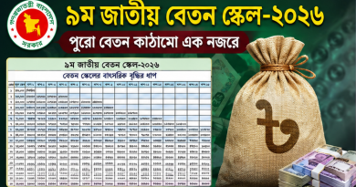 নবম পে-স্কেলে ১০–২০ গ্রেডে তিন ধাপে বেতন বাস্তবায়ন