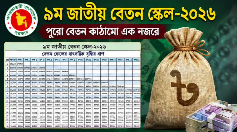 নবম পে-স্কেলে ১০–২০ গ্রেডে তিন ধাপে বেতন বাস্তবায়ন