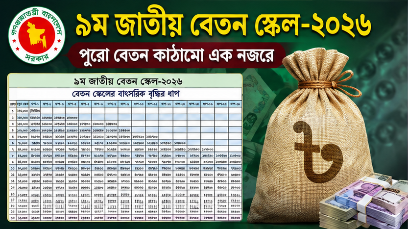নবম পে-স্কেলে ১০–২০ গ্রেডে তিন ধাপে বেতন বাস্তবায়ন